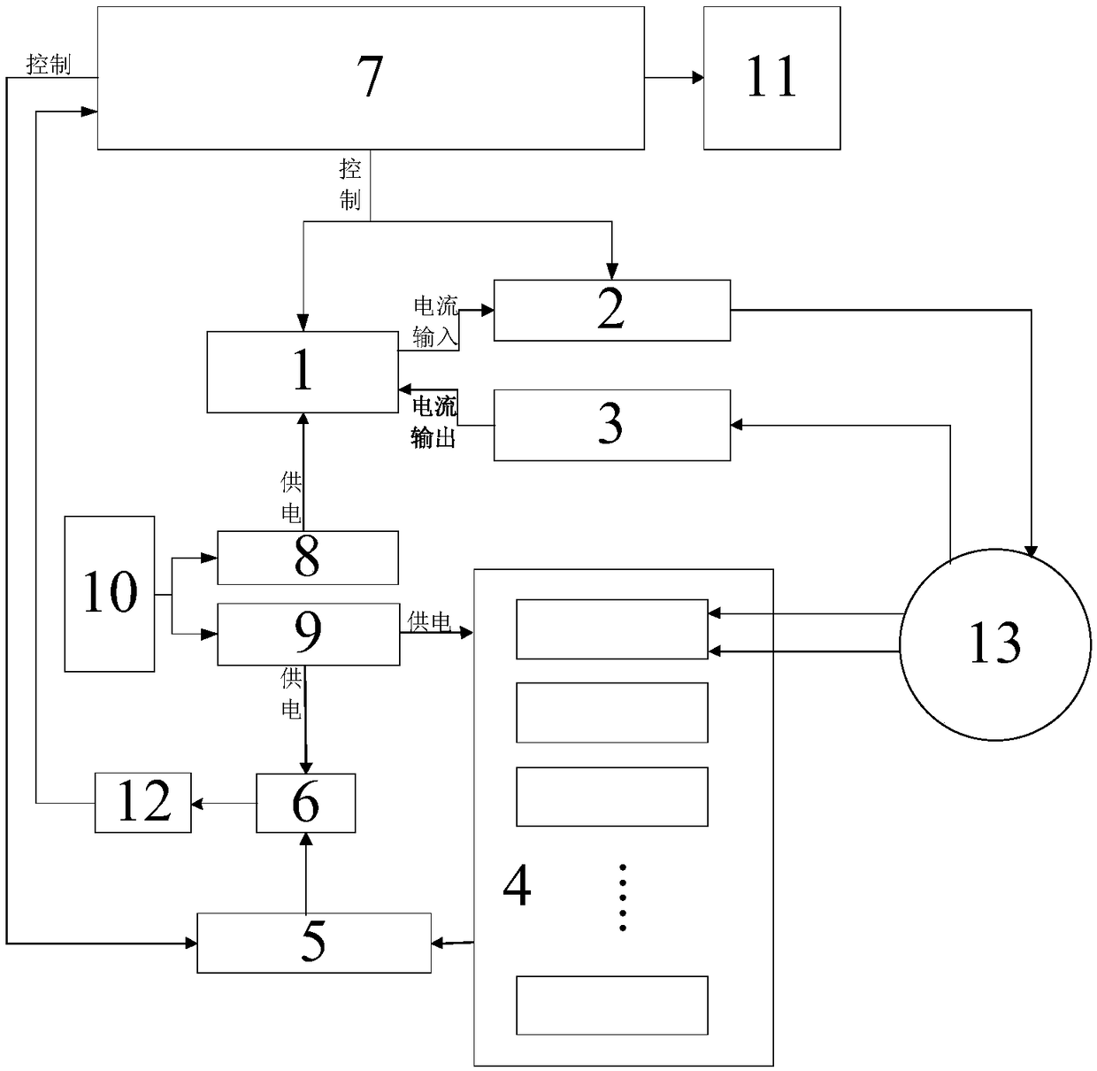 64-Channel electrical impedance imaging information acquisition system and information acquisition method thereof