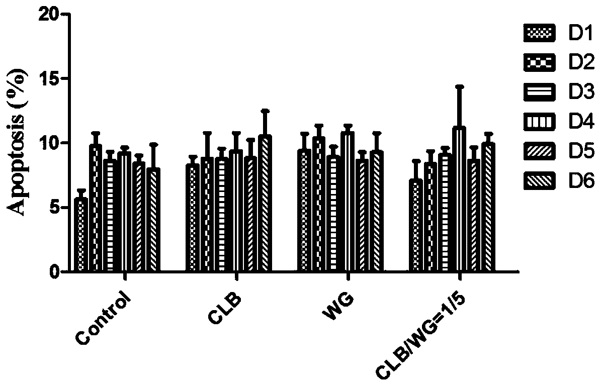A compound pharmaceutical composition with anti-lymphoma effect and application thereof