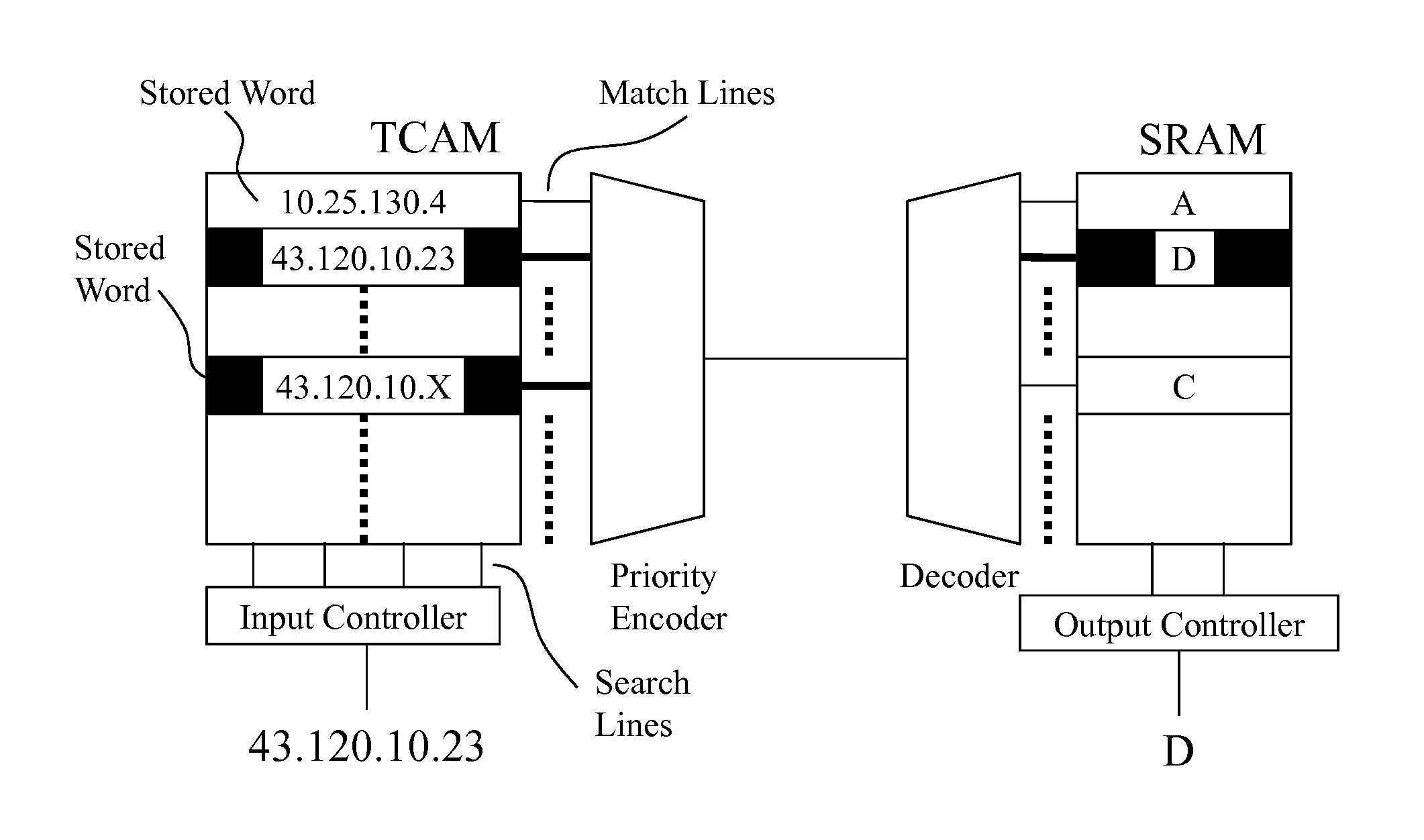 Methods and systems for network address lookup engines