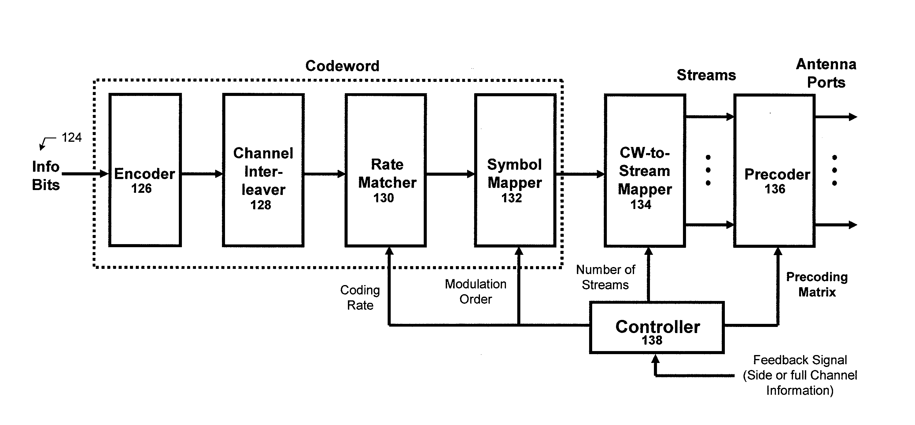 Method and Apparatus for Data Transmission Based on Signal Priority and Channel Reliability