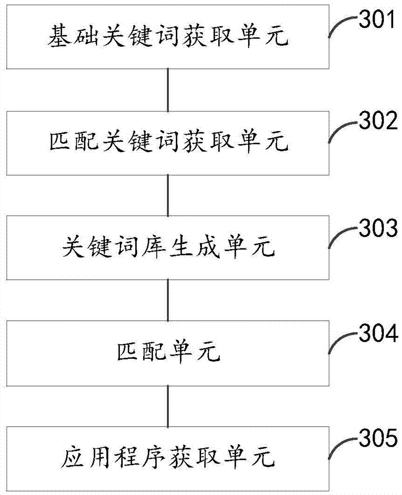Application search method and device
