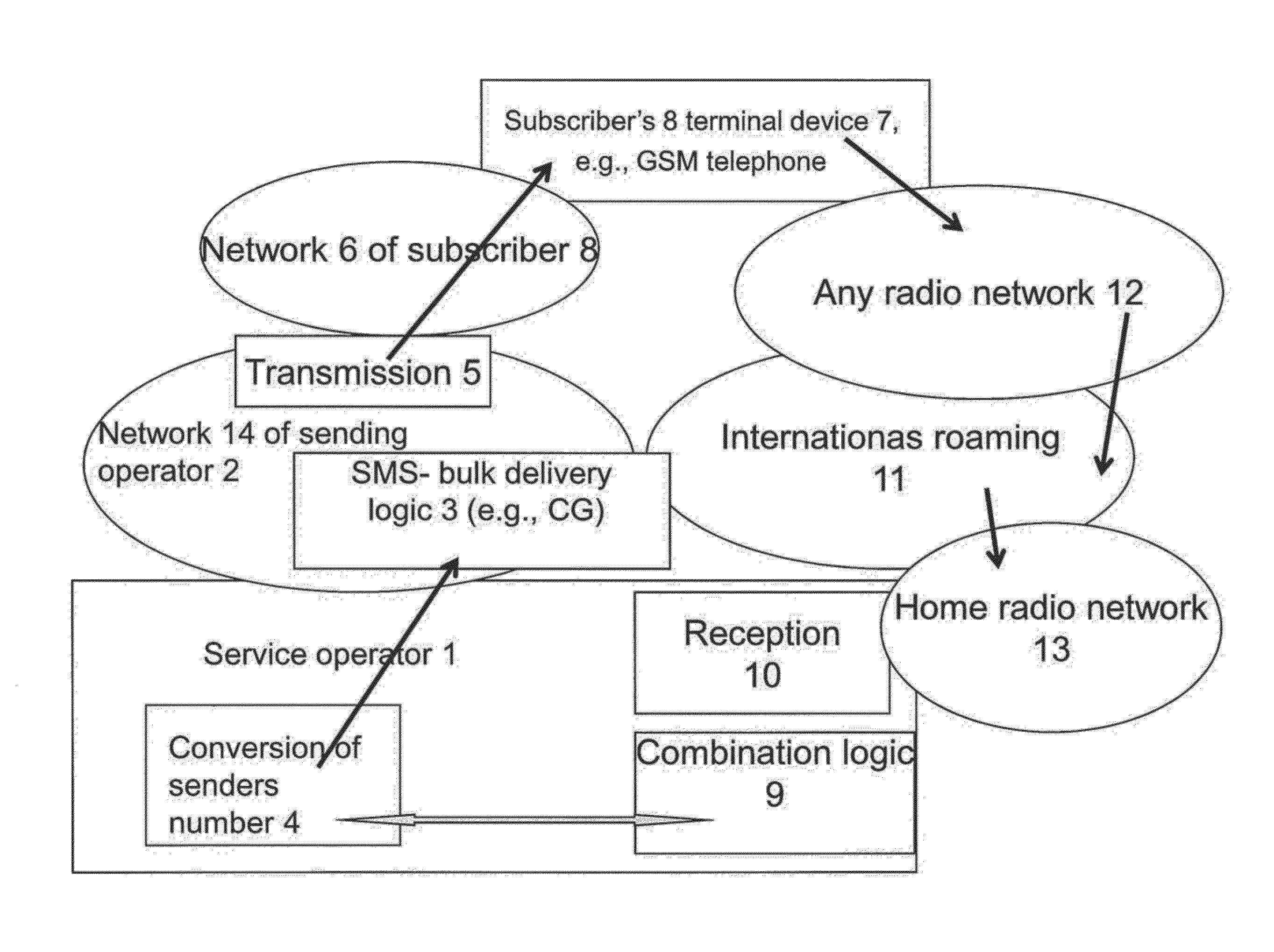 Method and system for combining text and voice messages in a communications dialogue