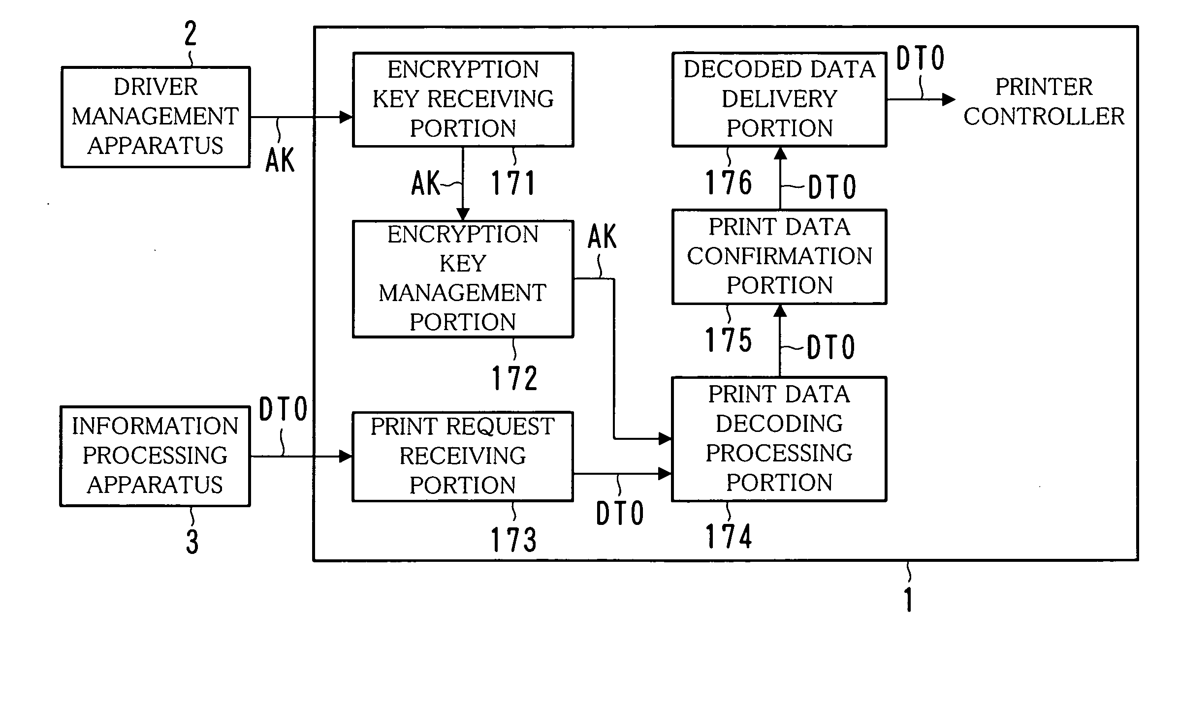 Method for limiting service, method for limiting image processing and image processing system