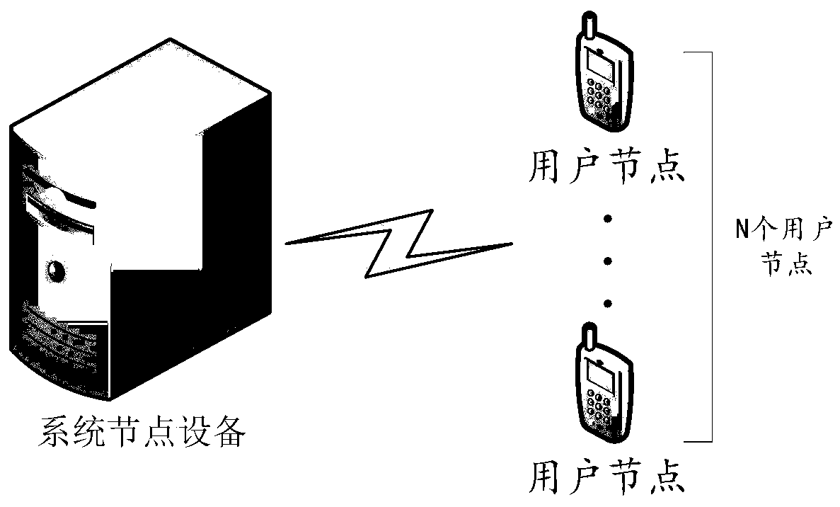 Online shopping method and related device