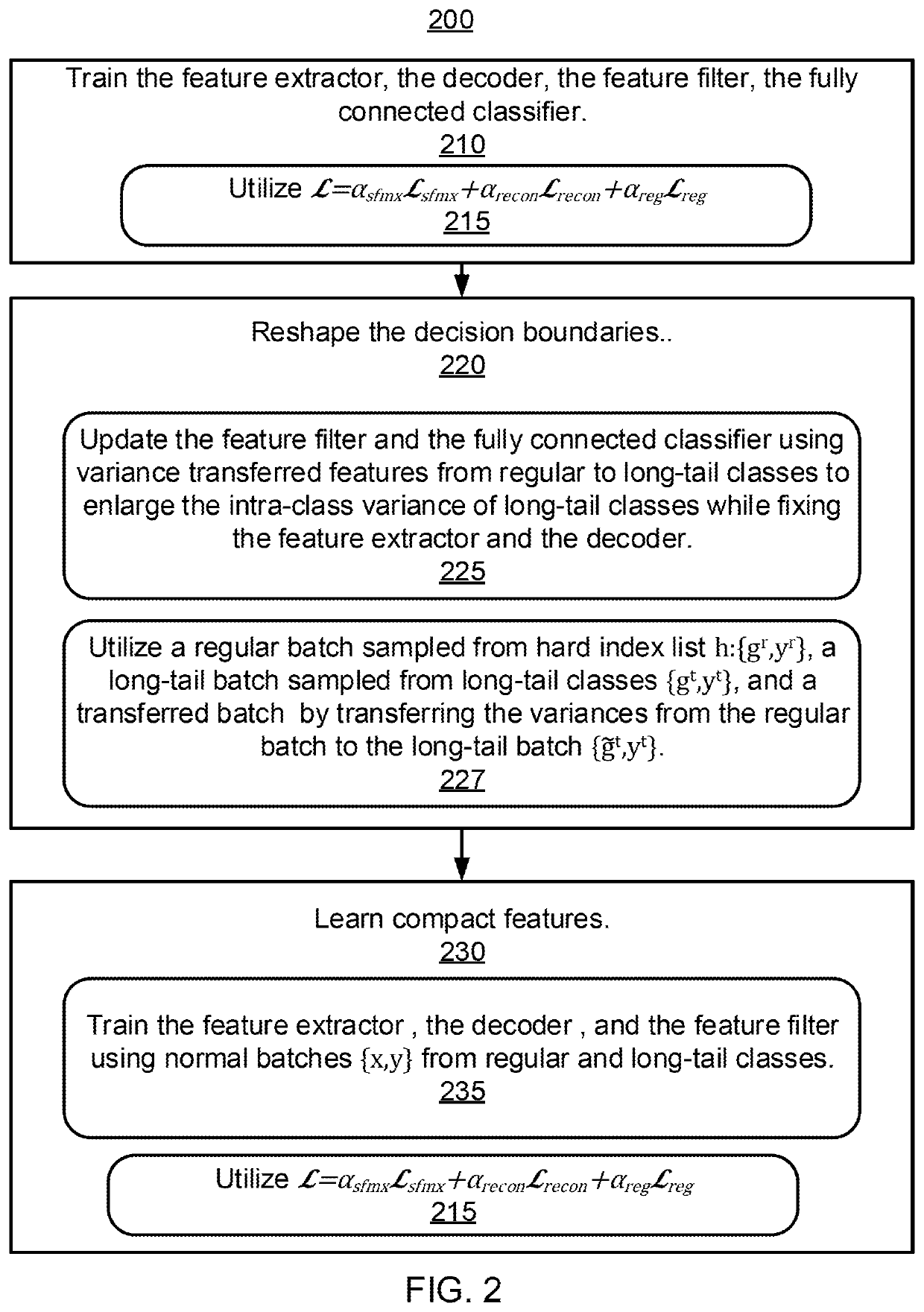 Long-tail large scale face recognition by non-linear feature level domain adaption