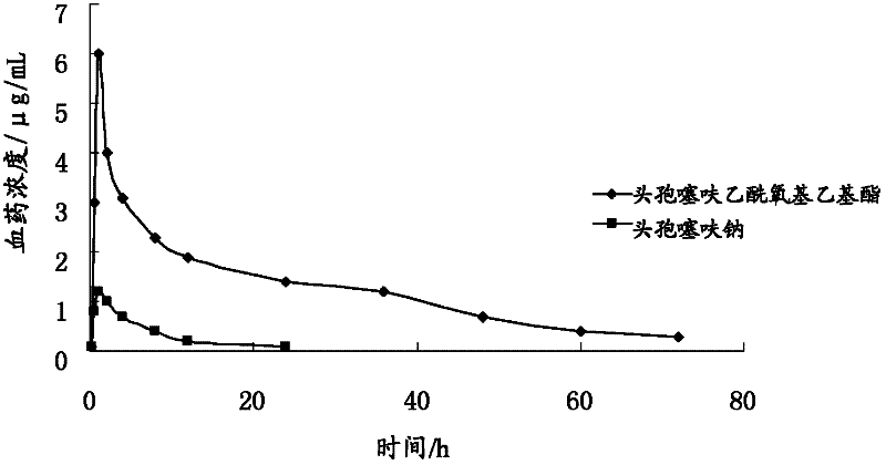 Ceftiofur acetoxyethyl ester and preparation method thereof