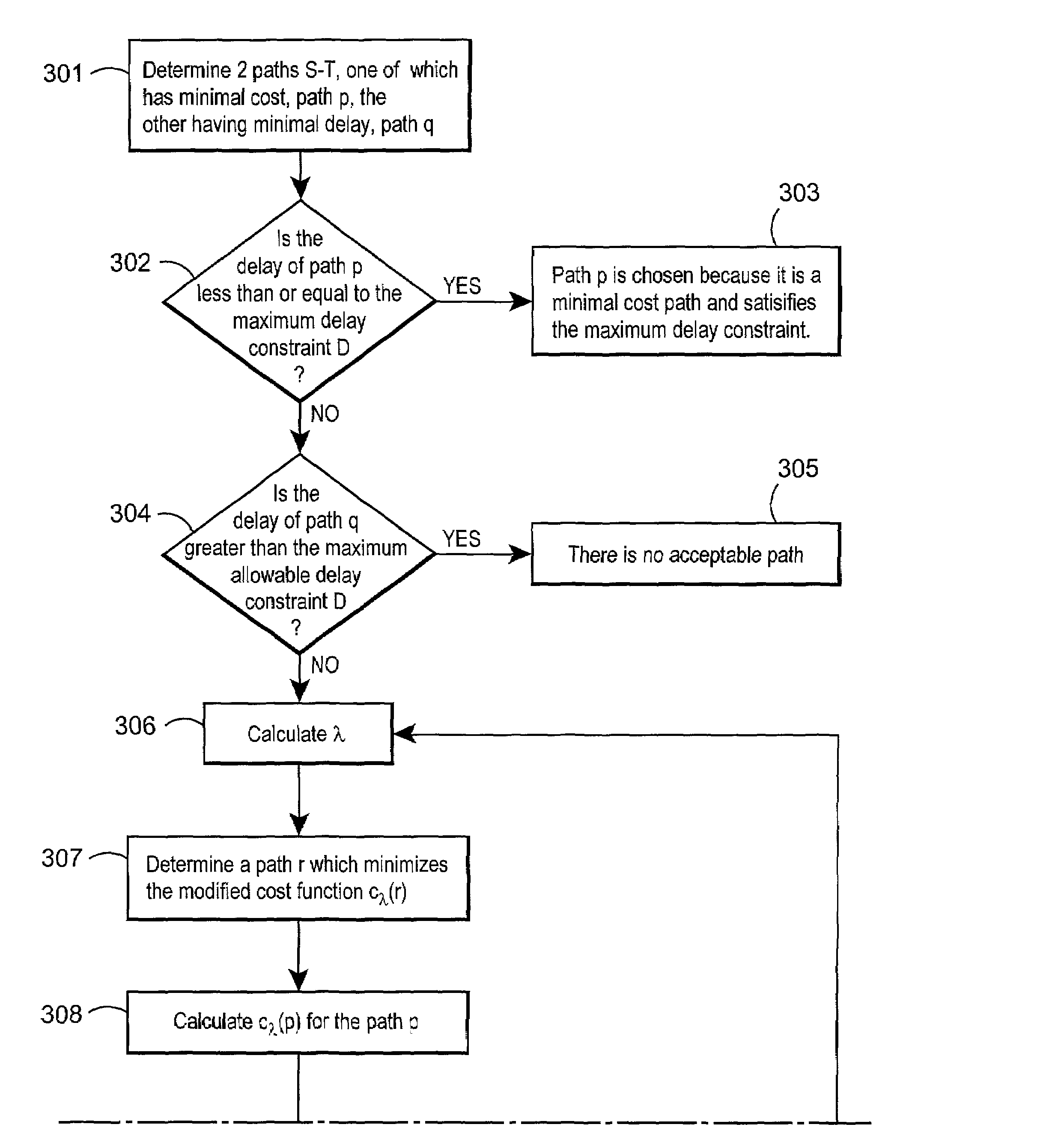 Lagrange quality of service routing