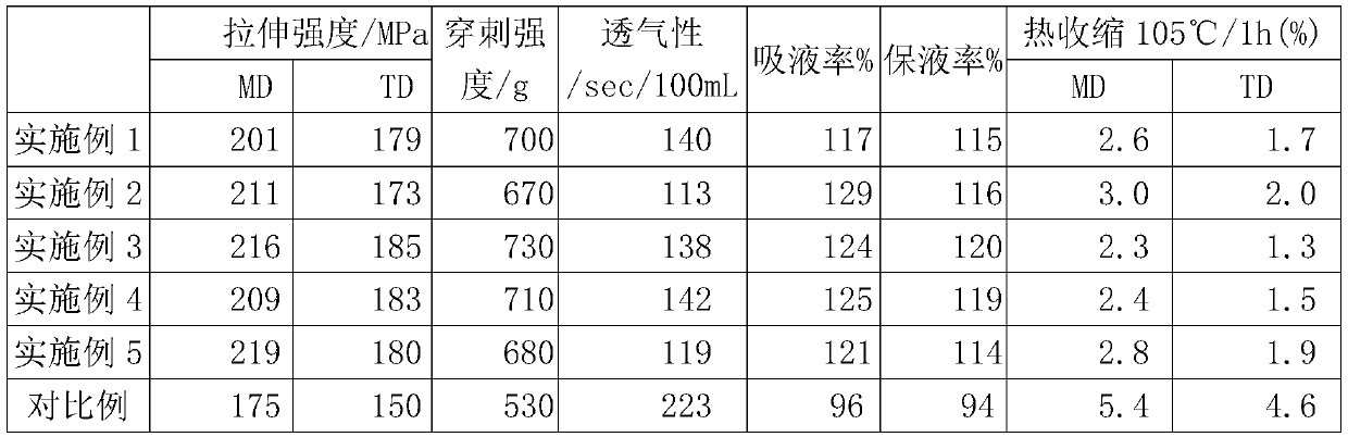 A kind of high strength, high thermal stability poly-4-methyl-1-pentene microporous membrane and preparation method thereof