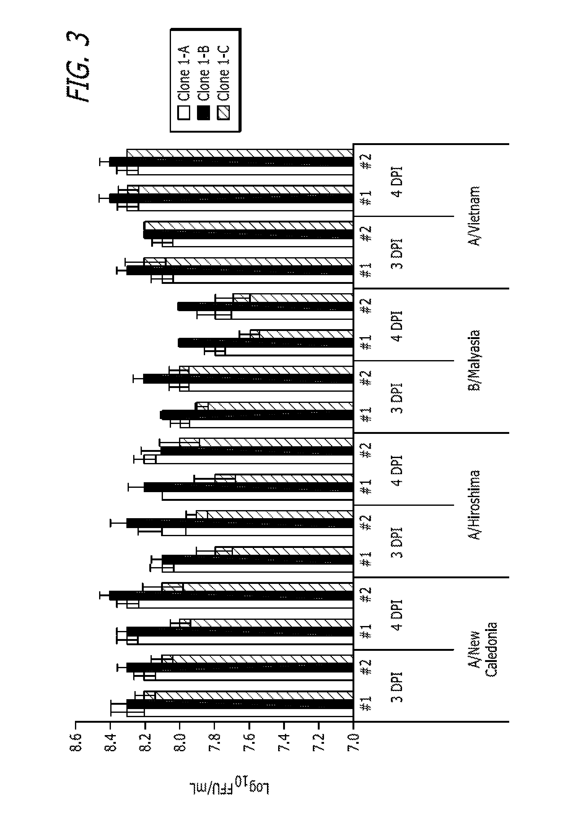 Method of purifying influenza virus and removing MDCK cell DNA contaminants