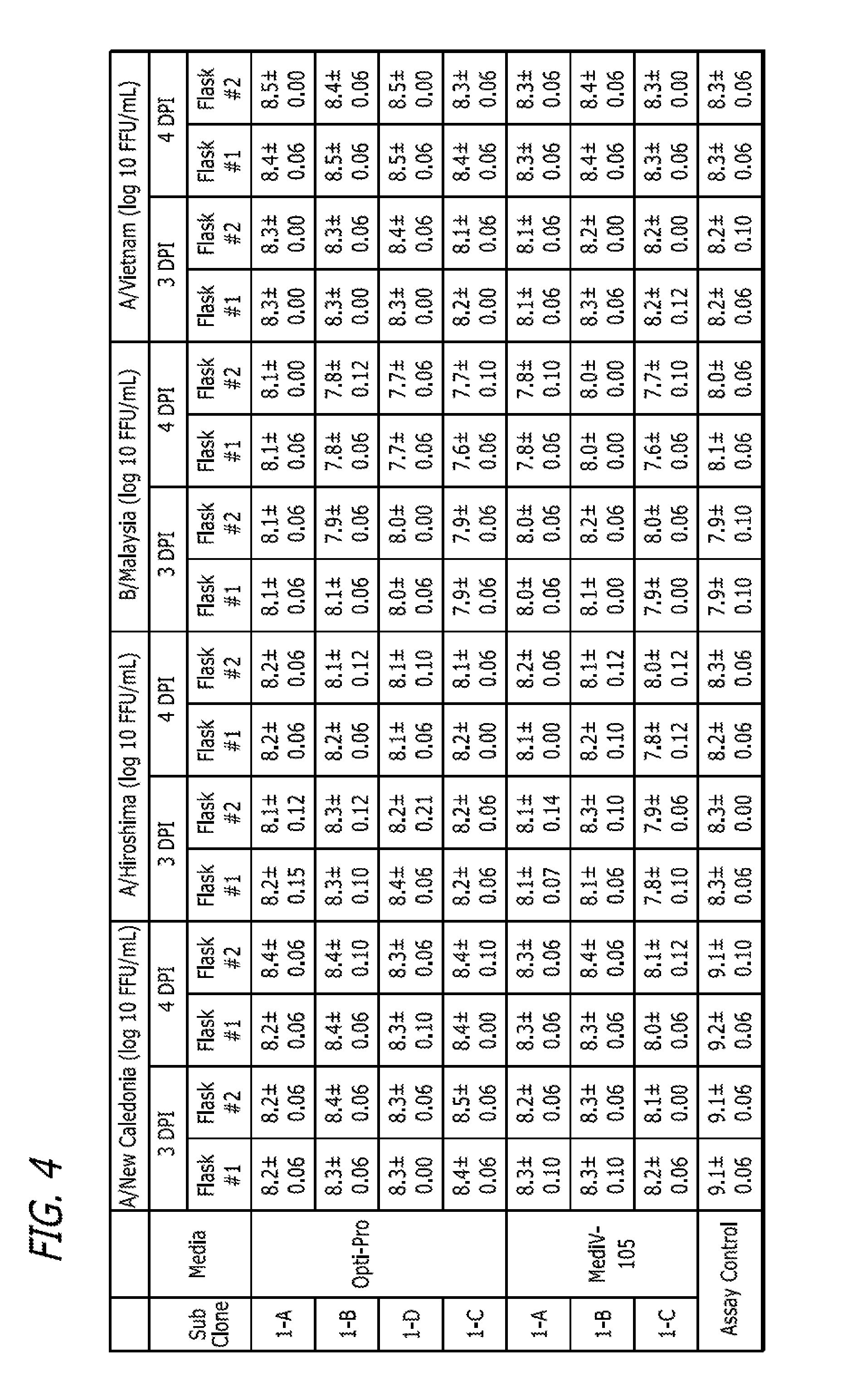 Method of purifying influenza virus and removing MDCK cell DNA contaminants