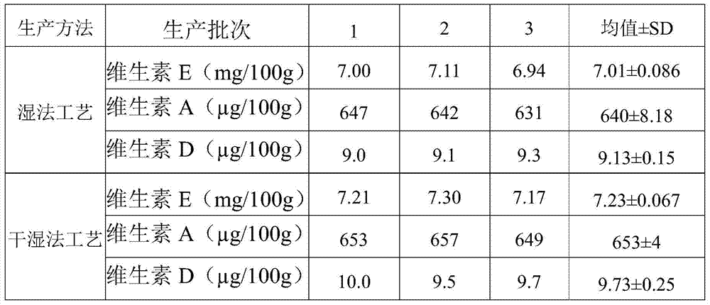A kind of middle-aged and elderly milk powder and preparation method thereof