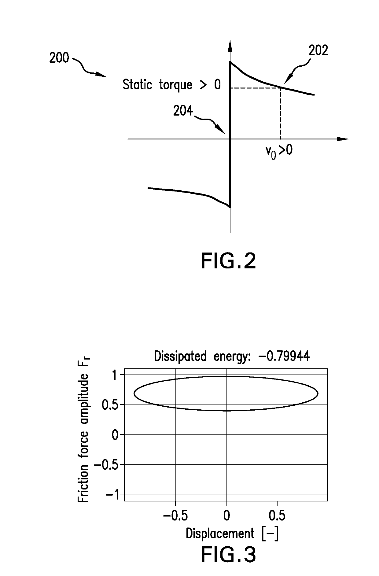 Dampers for mitigation of downhole tool vibrations and vibration isolation device for downhole bottom hole assembly