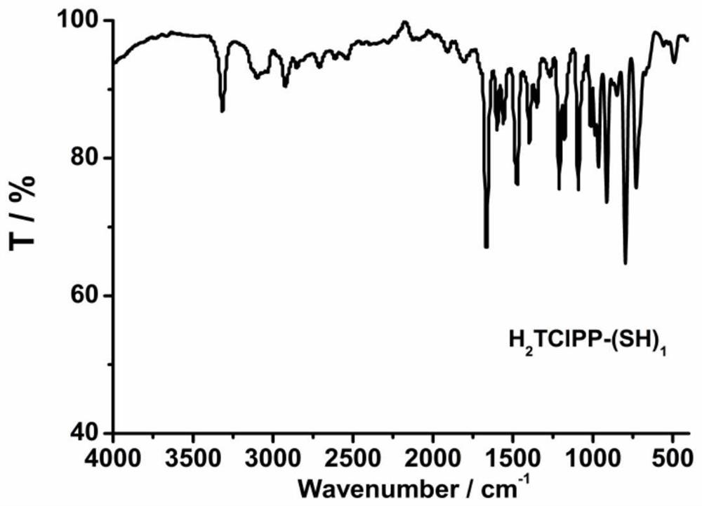 a kind of a  <sub>3</sub> B-type monomercapto porphyrin compound and its preparation method and use