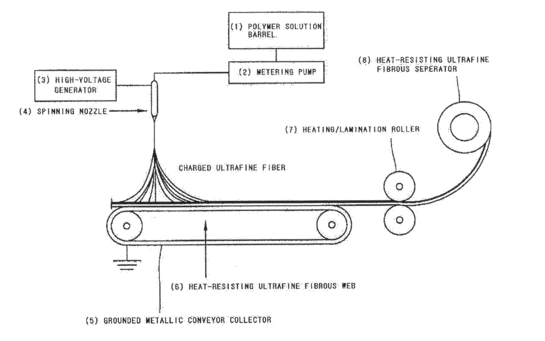 Heat resisting ultrafine fibrous separator and secondary battery using the same