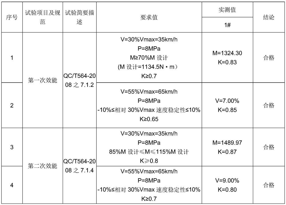 A drum brake pad for new energy vehicles with low noise and anti-rust adhesion and preparation method thereof