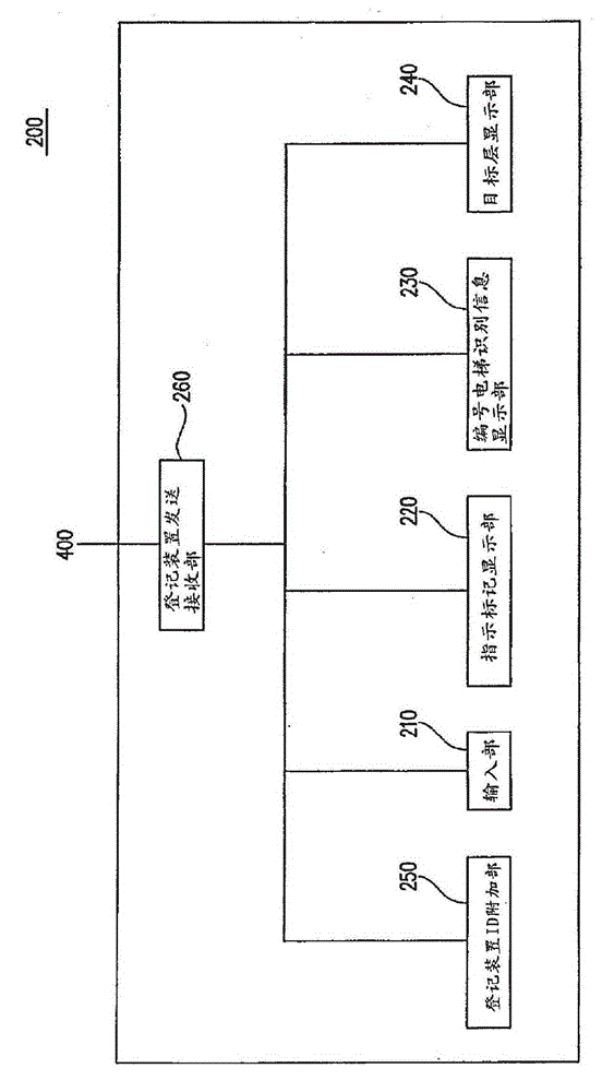 Target floor registration device and target reserving and guiding system