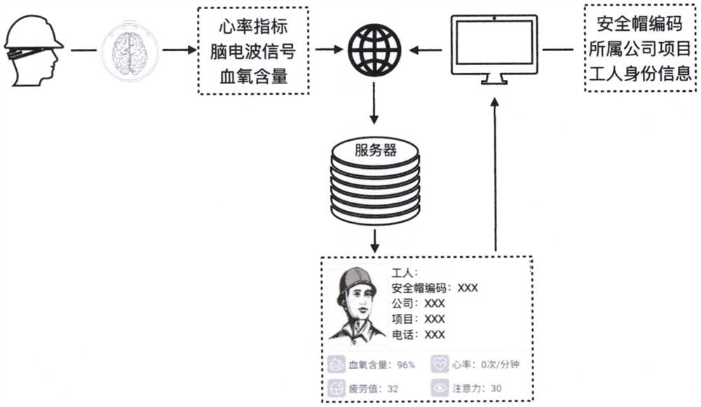 Worker health monitoring method based on intelligent safety helmet