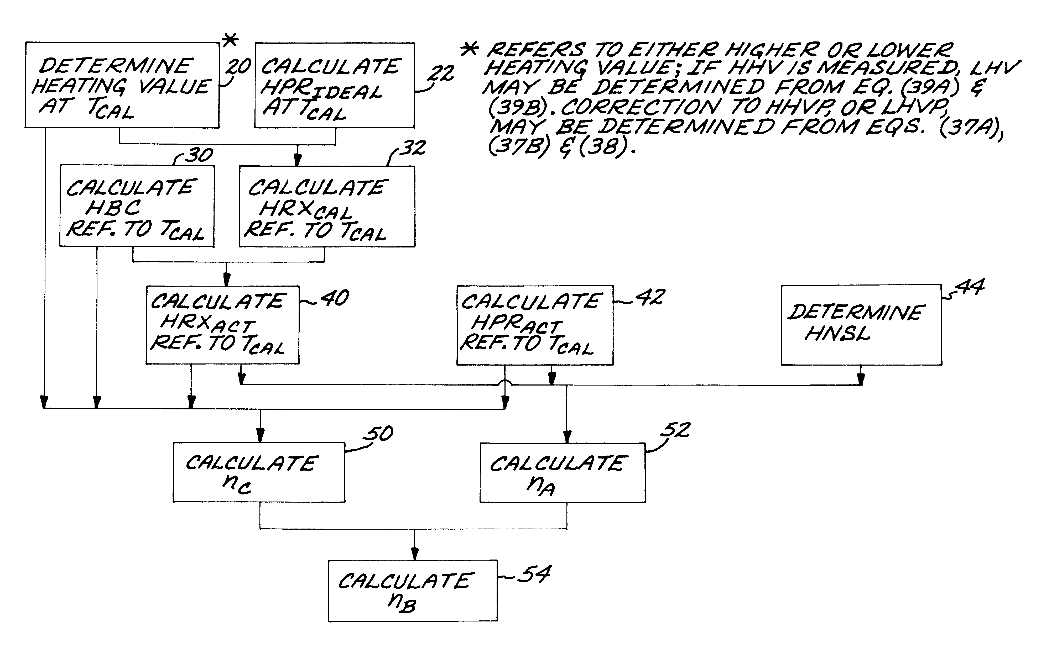 Input/loss method for determining boiler efficiency of a fossil-fired system