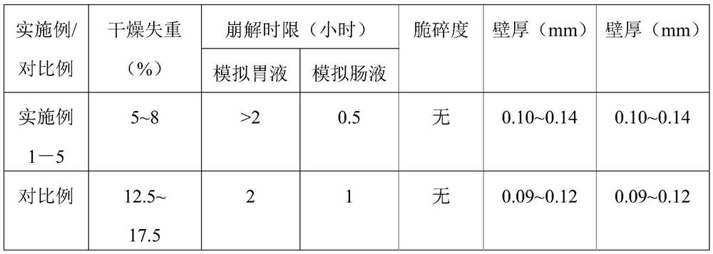 A kind of plant enteric-coated hollow capsule and its production method