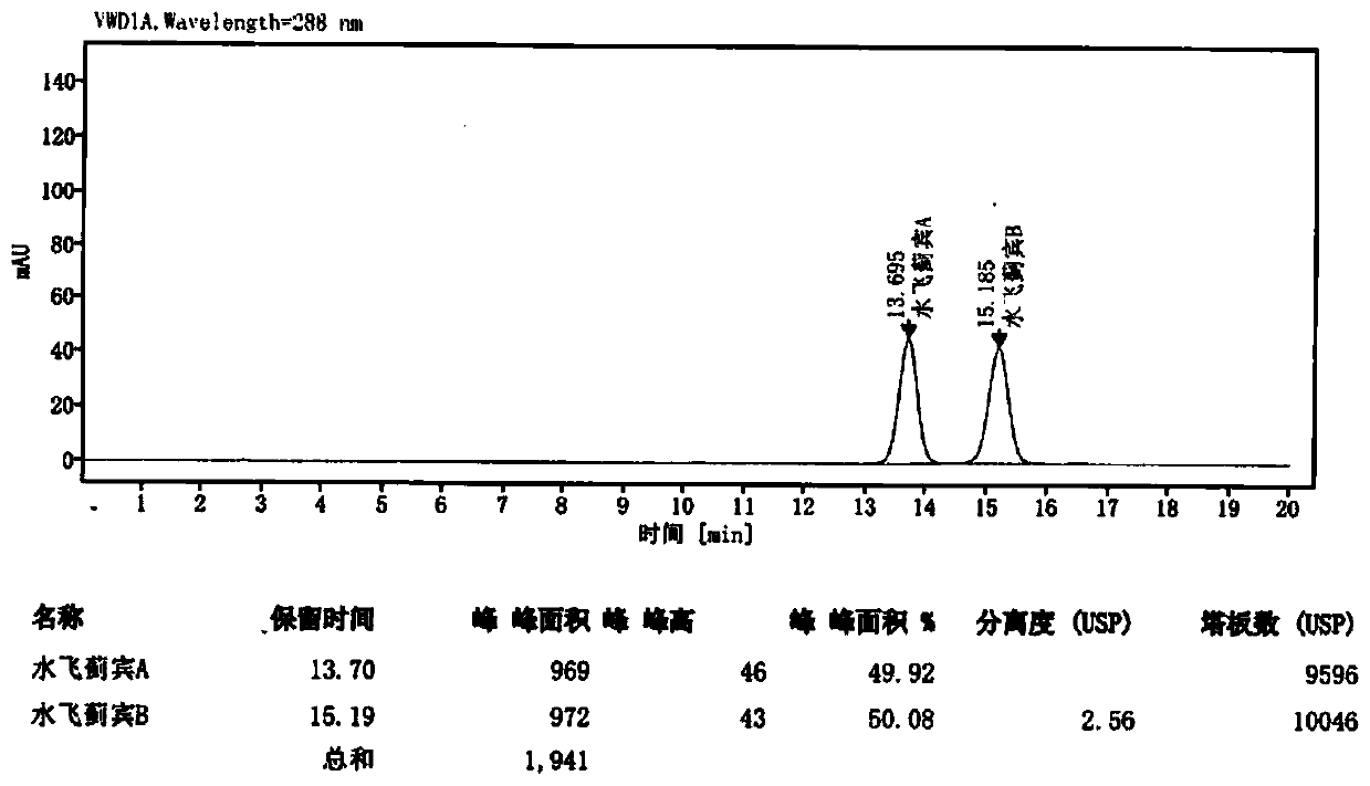 Preparation method of high-purity silibinin