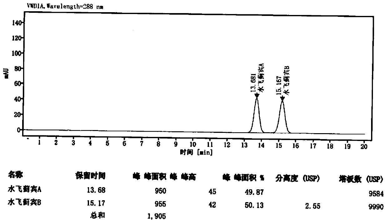 Preparation method of high-purity silibinin