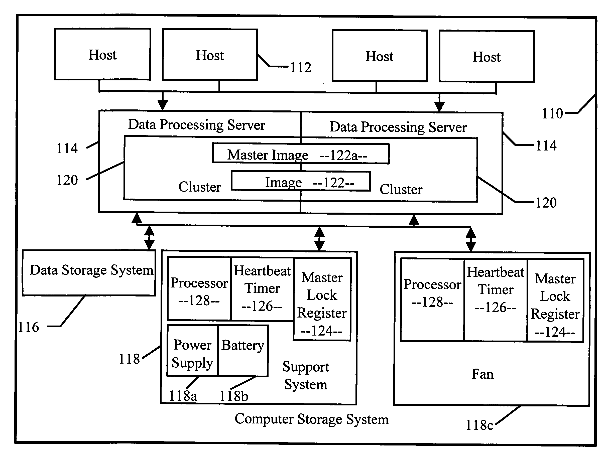 Management system for computer support systems