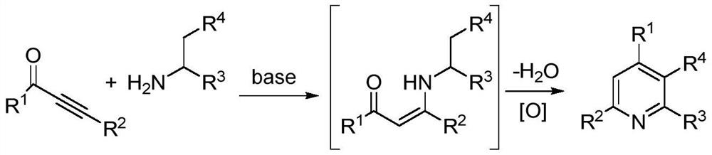 A kind of preparation method of 2,3,4,6-tetrasubstituted pyridine compounds