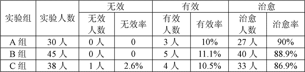 Traditional Chinese medicine for treating gastric ulcer