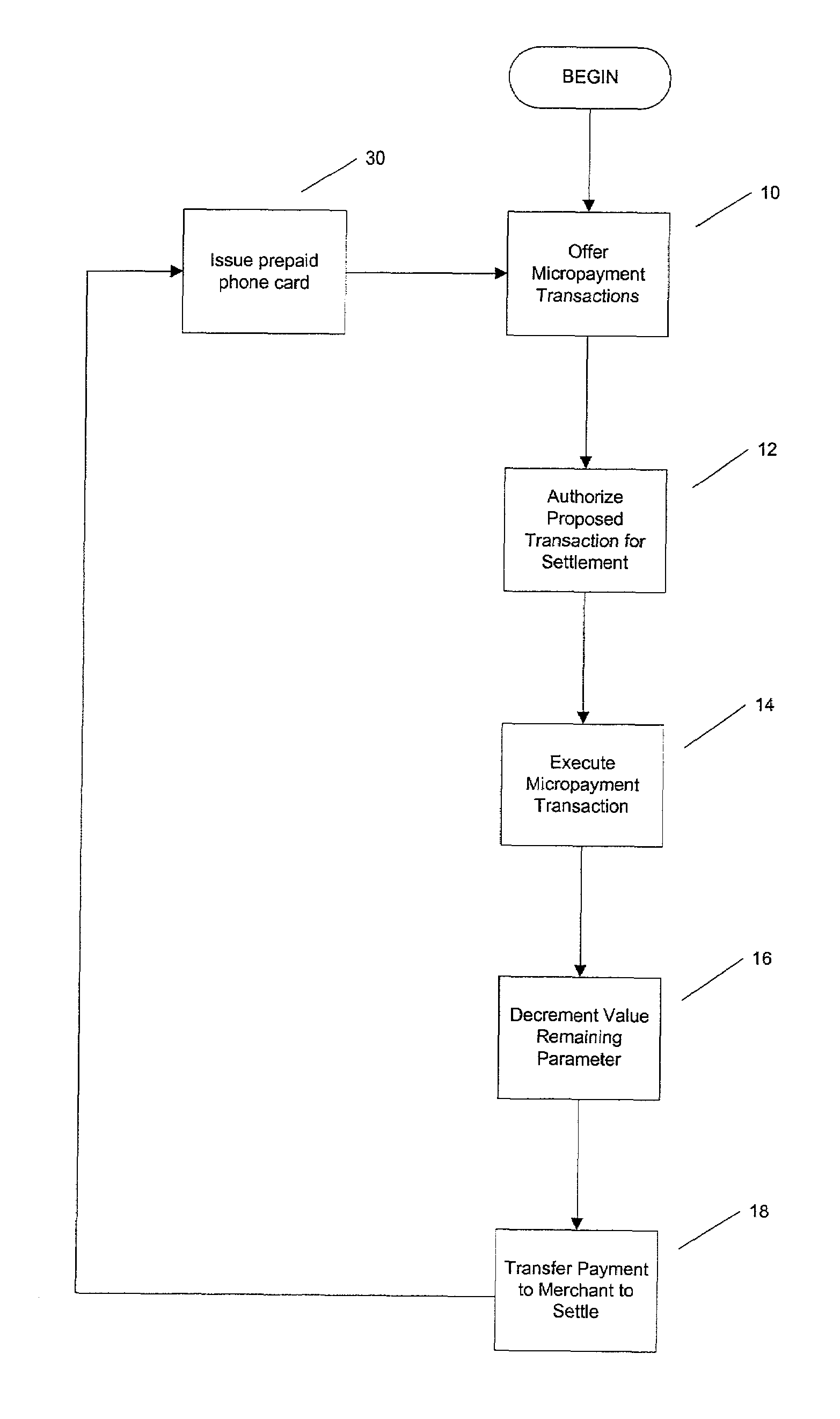 System, method, and business method for setting micropayment transaction to a pre-paid instrument