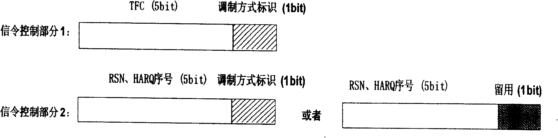 Transmission method of high-speed uplink packet access signaling of time division code division multiple access system