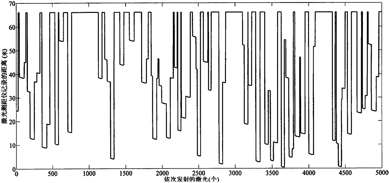 A Method for Estimating Forest Parameters Using the Gap Between Trunks