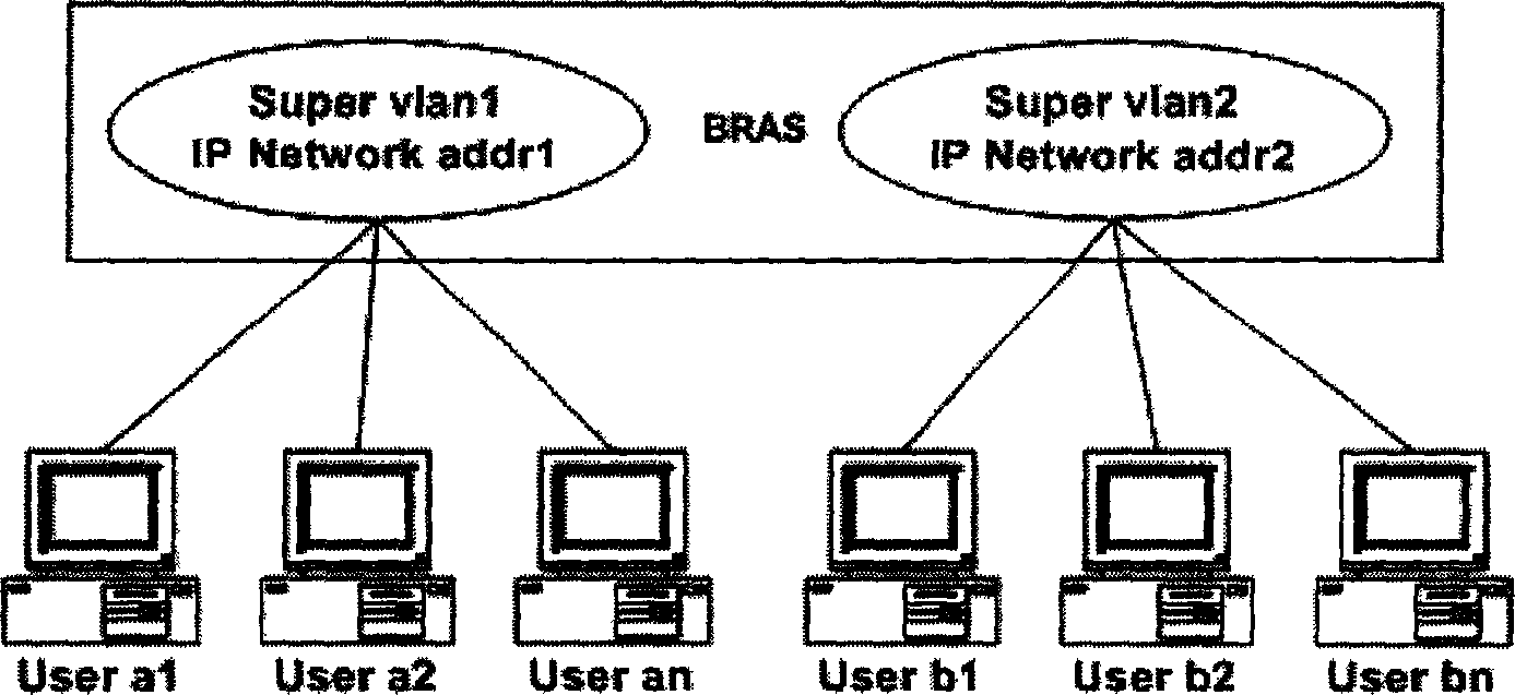 IP address distributing management method for wideband access equipment