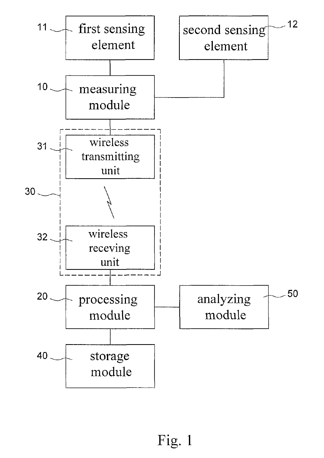 System and method for measuring microfluctuation of accommodation