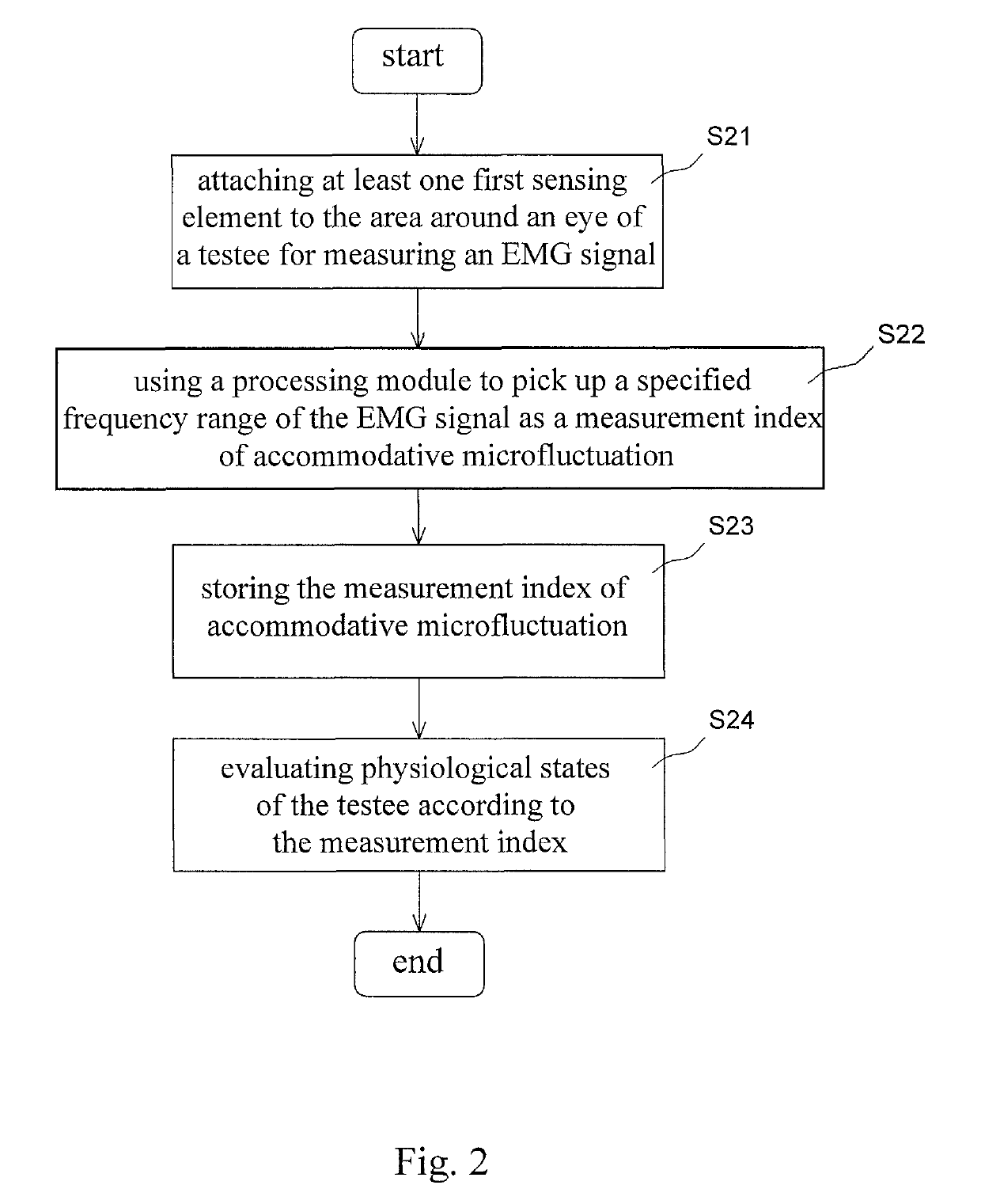 System and method for measuring microfluctuation of accommodation