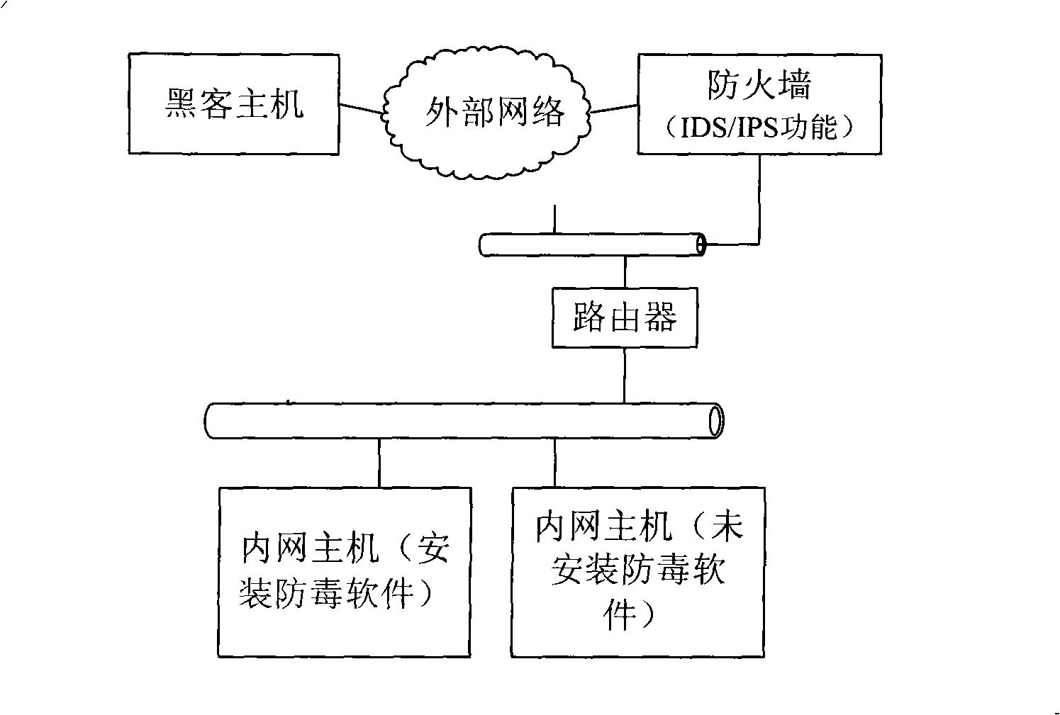 Information safety processing method and system, communication equipment