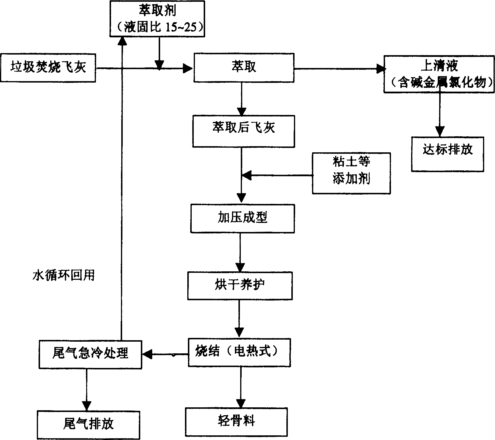 Method for preparing light aggregate through burning fly ash by using garbage