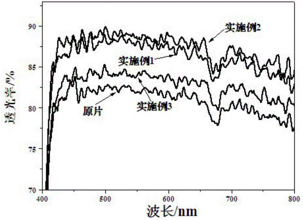 Method for modification of polyurethane film for protective glass