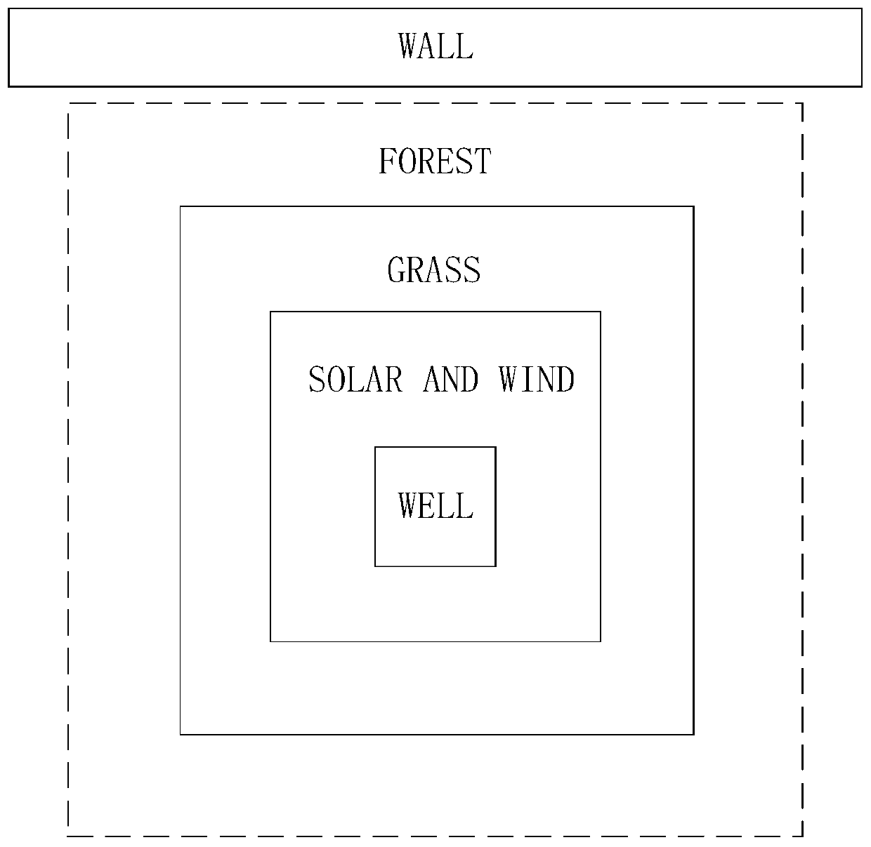 A sand-fixing greening system