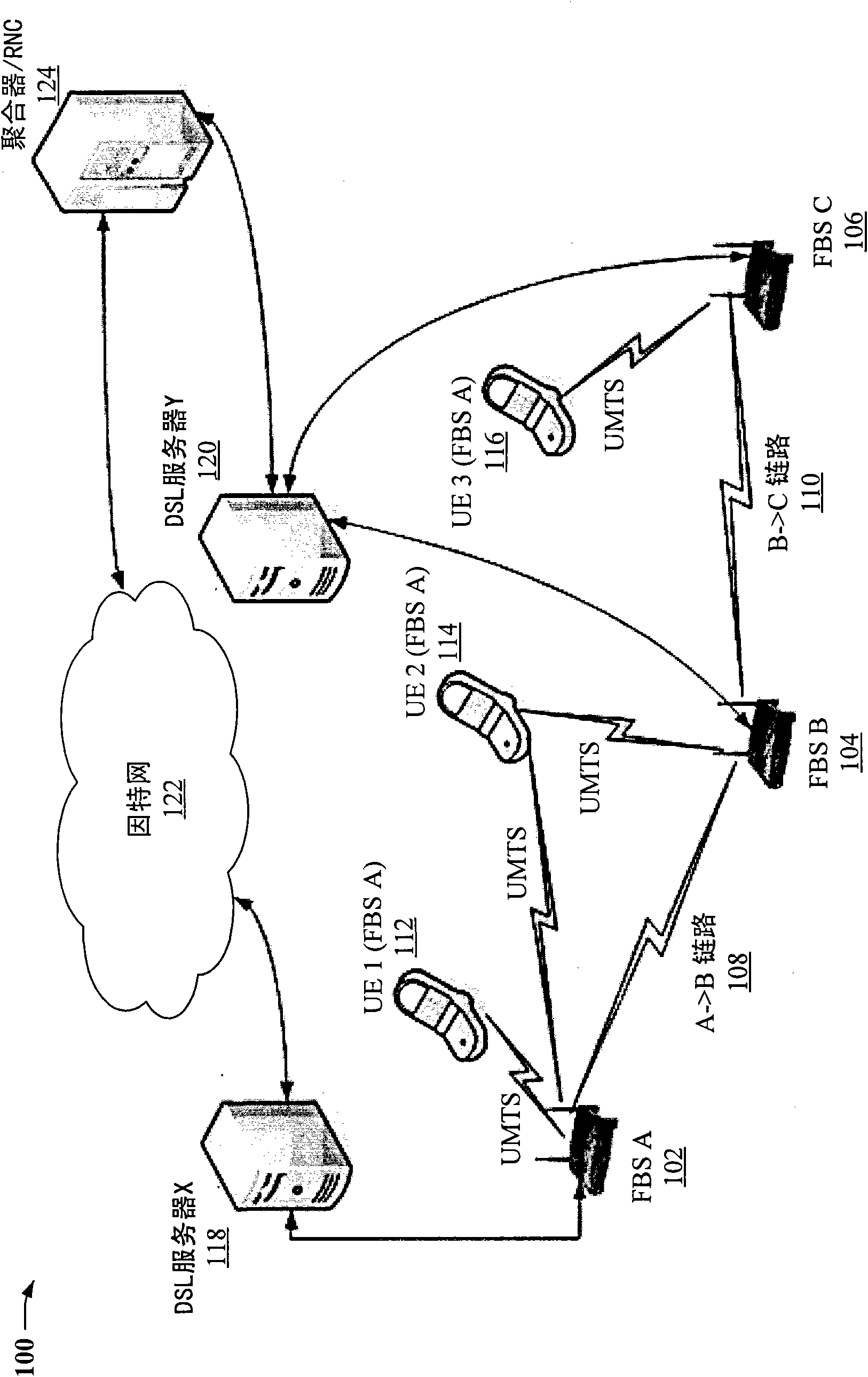 Backhaul network for femto base stations