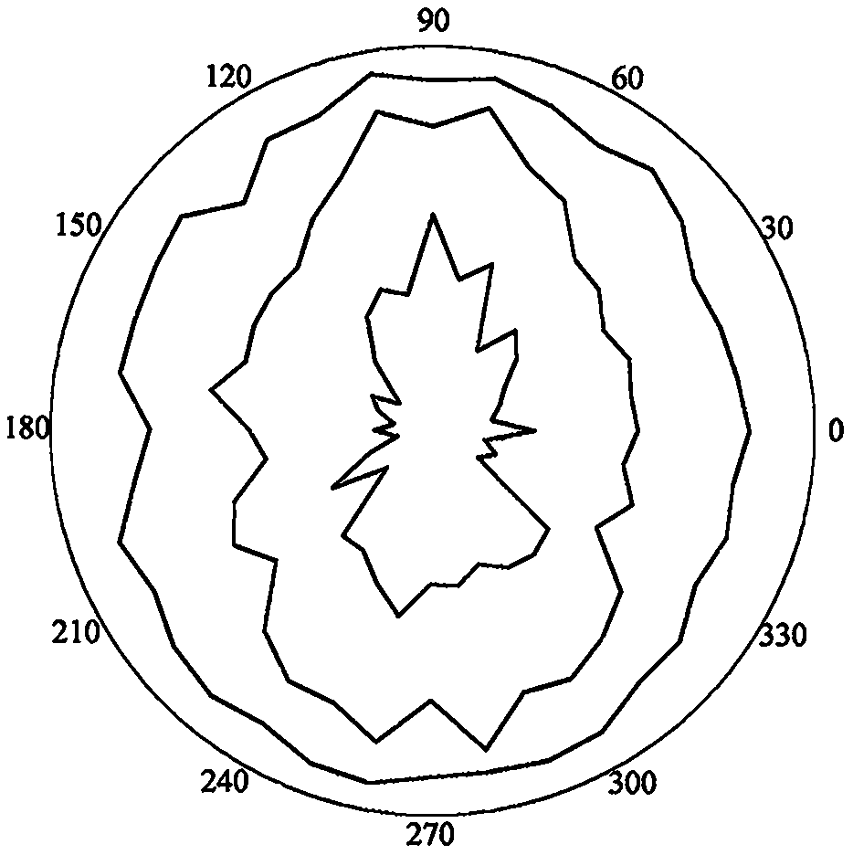 Improvement method of Mathews stability diagram method based on BQ and RQDt anisotropy