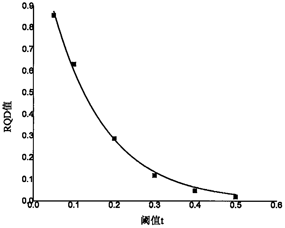 Improvement method of Mathews stability diagram method based on BQ and RQDt anisotropy