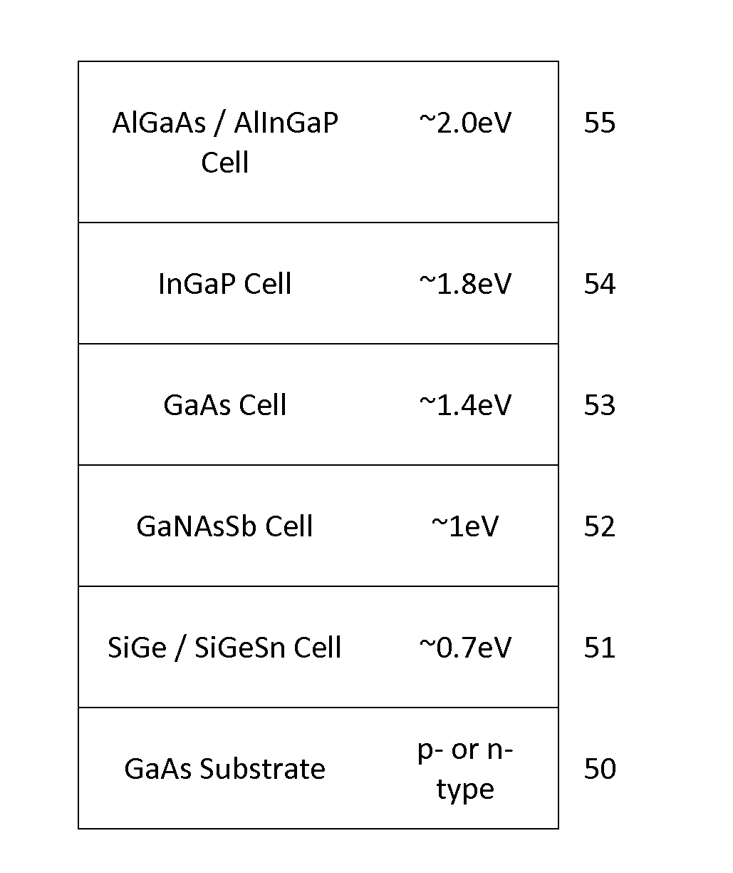 Multijunction photovoltaic device having sige(SN) and gaasnsb cells