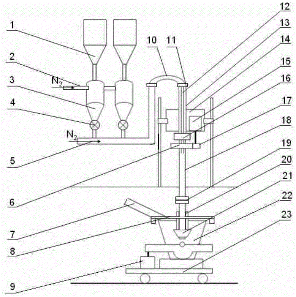 Blowing and stirring integrated type molten iron pretreatment desulphurization device and method
