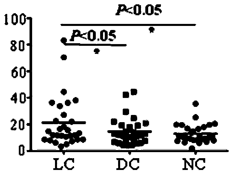 Use of CCDC130 autoantibody detection reagent in preparation of lung cancer screening kit