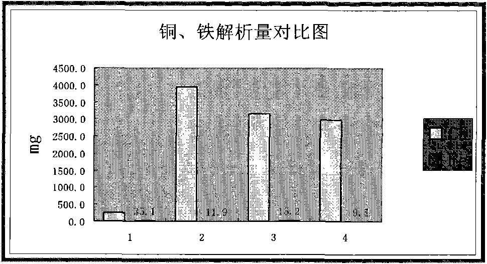 Treatment method of mine pothole waste water containing heavy metals