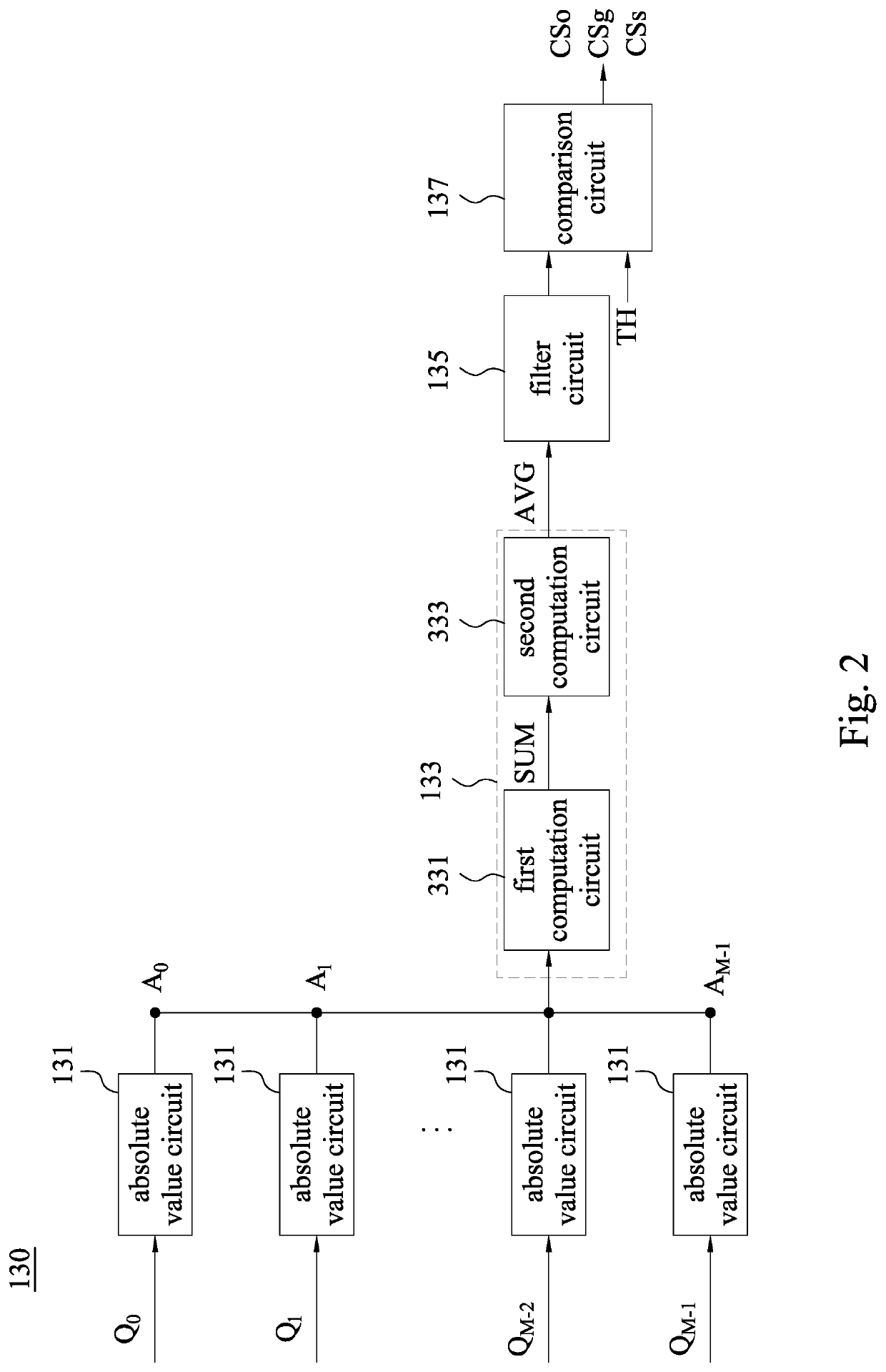 Analog to digital converter device and method for controlling calibration circuit