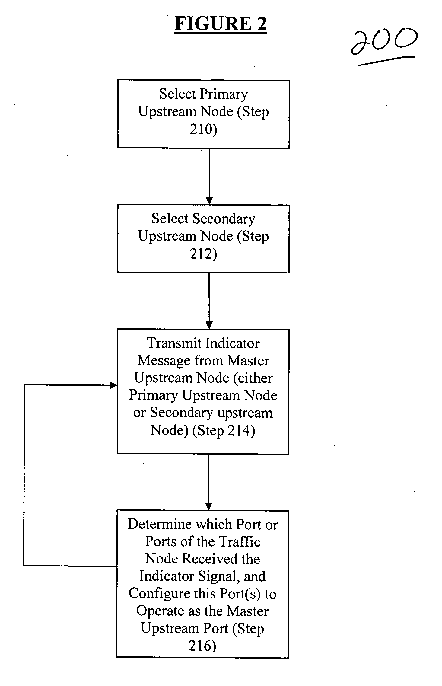 Systems and methods for configuring a network to include redundant upstream connections using an upstream control protocol