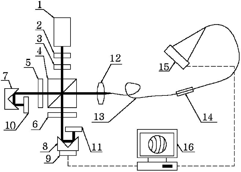Calibration device for optical system wave aberration and calibration method for test error of the device