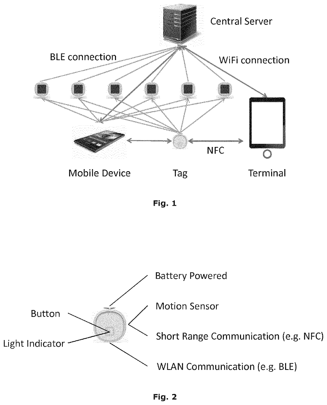 Indoor Localization Enabled Shopping Assistance in Retail Stores