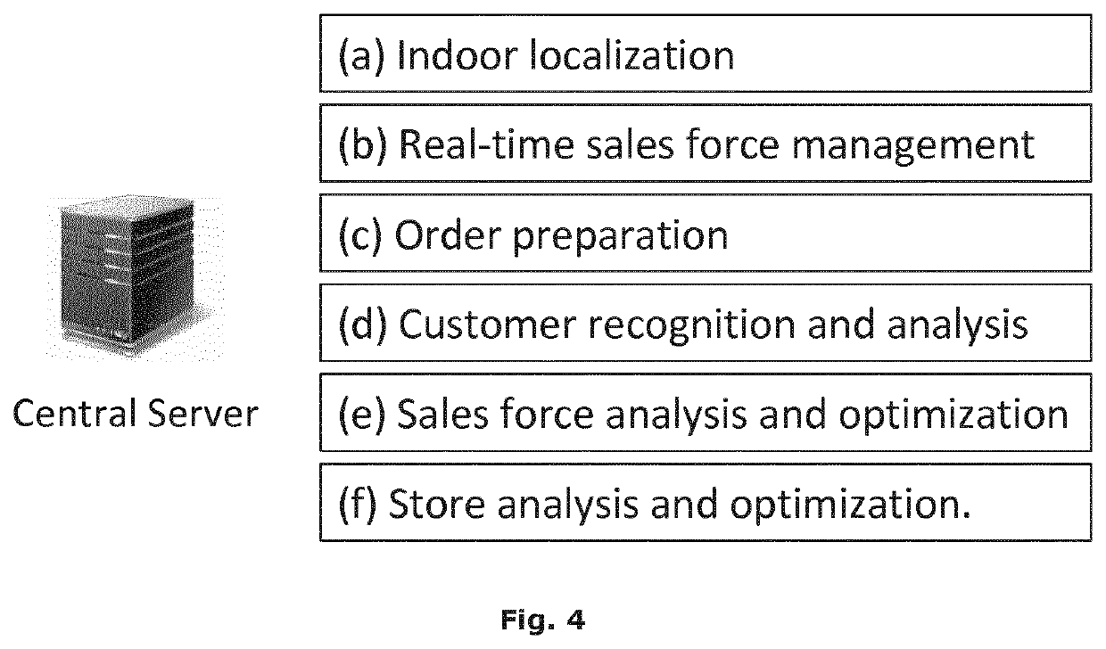 Indoor Localization Enabled Shopping Assistance in Retail Stores